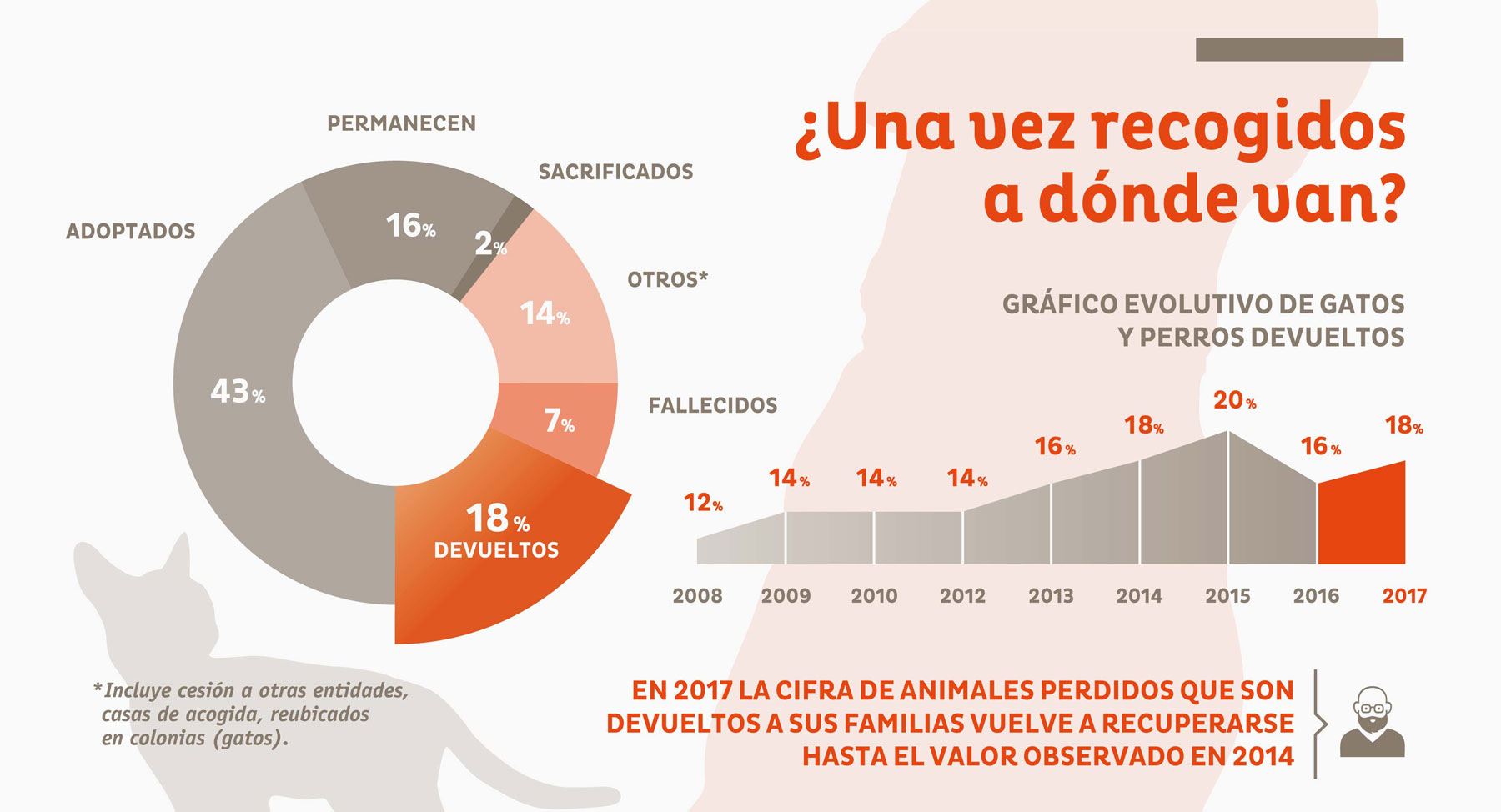 Resultados del Estudio del abandono en España 2018” - Fundación Affinity