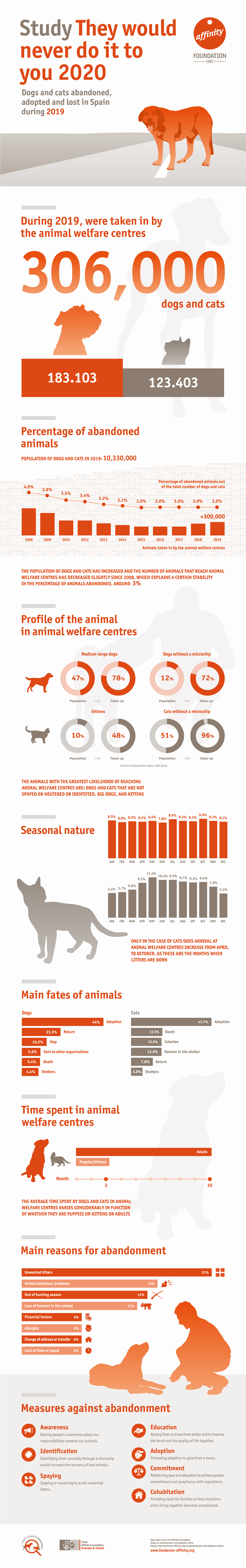 They would never do it to you. Abandonment and Adoption 2020 Infographic